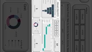 Simple PowerBI Dashboard Integrating with Primavera P6 Data in 1 Minute powerbi datascience [upl. by Roth]