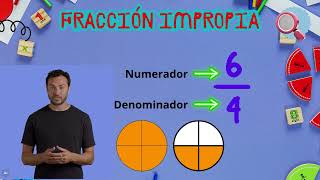 Las fracciones Tipos de fracciones y sus componentes [upl. by Akedijn]