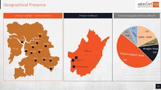 Arihant Superstructures Limited Investor Presentation for Q2 FY March 2025 [upl. by Mohammad]