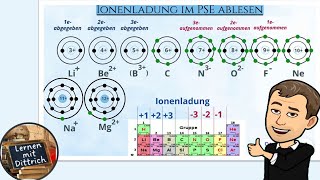 Ionenladung im PSE ablesen [upl. by Ferrick]