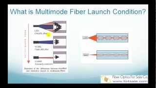 Multimode Fiber Launch Condition and Insertion Loss Testing [upl. by Cheslie66]