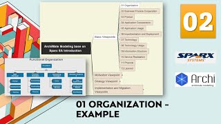 ArchiMate Modeling Tutorial 02  Basic Viewpoints 01 Organization Example [upl. by Atirehgram]