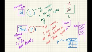 HD EECS2030F F24  20240910  Review of OOP Part 1 [upl. by Kcinom112]