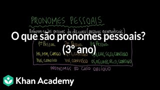 O que são pronomes pessoais 6º ano [upl. by Anitnerolf]