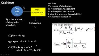 lecture 40 Pharmacokineticspharmacodynamics [upl. by Ahsilam]