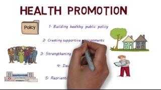 Health Promotion and the Ottawa Charter  Creating Healthier Populations [upl. by Airetal]