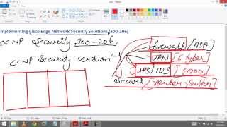 CCNP Security 300206 Introduction [upl. by Elleunamme]