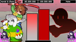 Asriel amp Chara VS Hate Glitchtale Power Levels [upl. by Rad689]