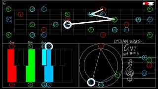 LYDIAN b2 6 IVHeptatonic modes for Hexatonic TRITONE scale [upl. by Dom]