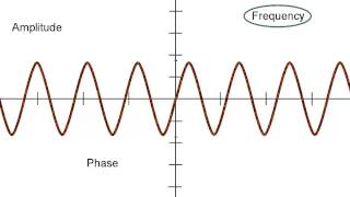 Amplitude Frequency and Phase [upl. by Aicenav]