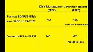 Convert USBDisk NTFS to FAT32 without FormattingLosing Data [upl. by Kuhn]