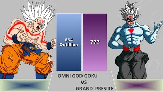 Omni God Goku Vs Gradn Presite POWER LEVELS Over The Years [upl. by Namruht]