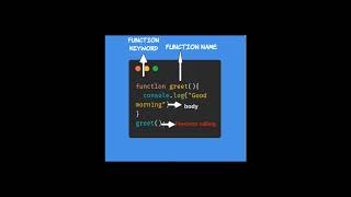 JavaScript Functions Explained with Simple Diagram  shorts [upl. by Inglebert]