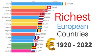 Richest Countries in Europe  GDP PPP per Capita 19202022 [upl. by Eissirc52]