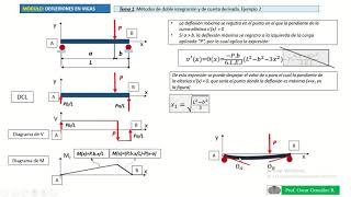 Deflexiones en vigas Métodos de doble integración y de cuarta derivada Ejemplo 2 [upl. by Adel]