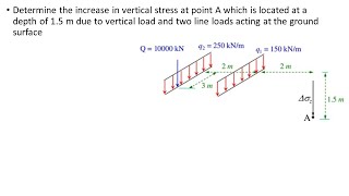 NUMERICAL PROBLEMS ON BOUSSINESQS EQUATION [upl. by Vorfeld872]