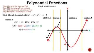 Graph polynomial function grade 10 [upl. by Tomlin348]