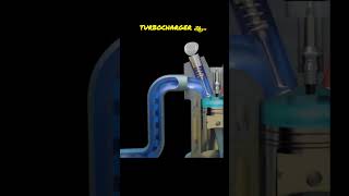 WHAT Makes Turbocharger So POWERFUL [upl. by Morganstein407]