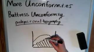 The Basics of Geology Other Types of Unconformities [upl. by Myers]