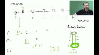 Pipeline based algorithm for Allreduce [upl. by Emerej]