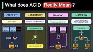 ACID Properties in Databases With Examples [upl. by Prissie149]