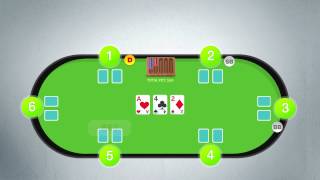 🎒 📈 How to Play Poker  Texas Holdem Rules Made Easy [upl. by Jennings]