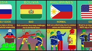 Brazil 🇧🇷 Relations With Different Countries [upl. by Salba852]