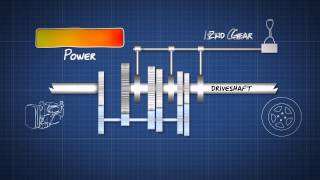 How a Manual Transmission Works  Dummies Video Guide [upl. by Koral843]