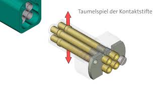 KURZ ERKLÄRT – Kontaktierungslösungen für HFAutomotiveAnwendungen [upl. by Yesrod]