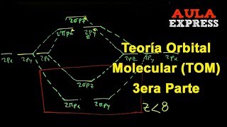 ✔️QUÍMICA Teoria orbital molecular 3era Parte Oxígeno O2 N2 Universidad AULAEXPRESS [upl. by Eilyac90]