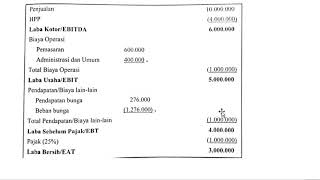 Pertemuan 2 Laporan Laba Rugi [upl. by Dyrrej330]