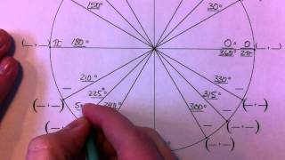 The Unit Circle A walkthrough  The Angles 1 of 4 [upl. by Einhpets]