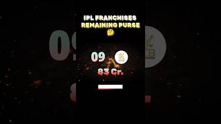 IPL franchises remaining purse iplauction ipl iplretention [upl. by Niroht]