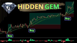 Heiken Ashi A Scalpers Secret Weapon  Scalping Strategy [upl. by Eidnas673]