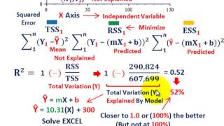 Regression Analysis Goodness Fit Tests R Squared amp Standard Error Of Residuals Etc [upl. by Maiga]