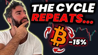 The Cycle Repeats For Bitcoin amp Ethereum In 2024 Crypto Investors Beware [upl. by Hainahpez404]