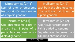 Monosomics Nullisomics Trisomics amp Tetrasomics  NEET  Concept  Dr Prashanjit Laskar [upl. by Egon983]