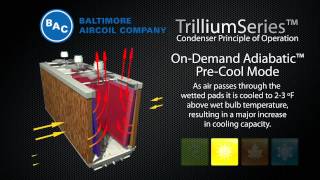 TrilliumSeries™ Condenser  Principle of Operation [upl. by Clareta]