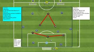 Position Game 9v6 BUILDING UP  1442 vs 1433 [upl. by Dolloff252]