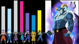 Niveles de Poder en Cifras SAGA del Guerrero Supremo  Dragon Ball Super [upl. by Acinahs]