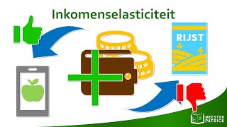 Inkomenselasticiteit  Economie [upl. by Padraig]