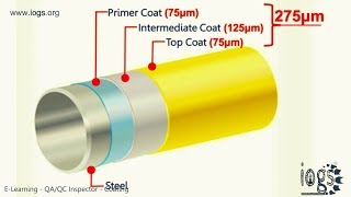 DFT Meter — Paint Thickness Meter — How to Measure Coating Thickness as Per SSPC PA2 — Solution [upl. by Neroled999]