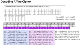 Decoding Affine Cipher [upl. by Koeninger]