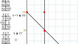 Graph and Shade a Polygon of Constraints [upl. by Edette895]