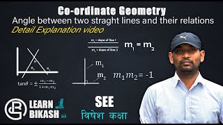 Coordinate Geometry Angles between two st linesConcept explanation Opt MathSEE Grade 10 [upl. by Surazal]