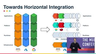 ESCAPE Conference 2019 Opening Up The Cloud with Crossplane  Bassam Tabbara CrossplaneUpBound [upl. by Greenlee]