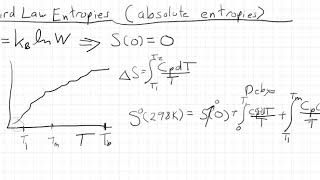 Absolute Entropies [upl. by Schulein]