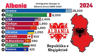 Immigrants Groups In Albania Since 19902024 Qantastv Immigration [upl. by Sharline868]