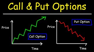 Options Trading  Call and Put Options  Basic Introduction [upl. by Porush]