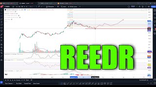 REEDER Teknoloji Hisse Yorum Analiz  BayanFibo tradingview reedr [upl. by Anelej]